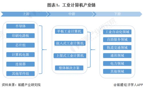 工業(yè)計算機產(chǎn)業(yè)鏈全景梳理與軟件開發(fā)區(qū)域熱力地圖分析